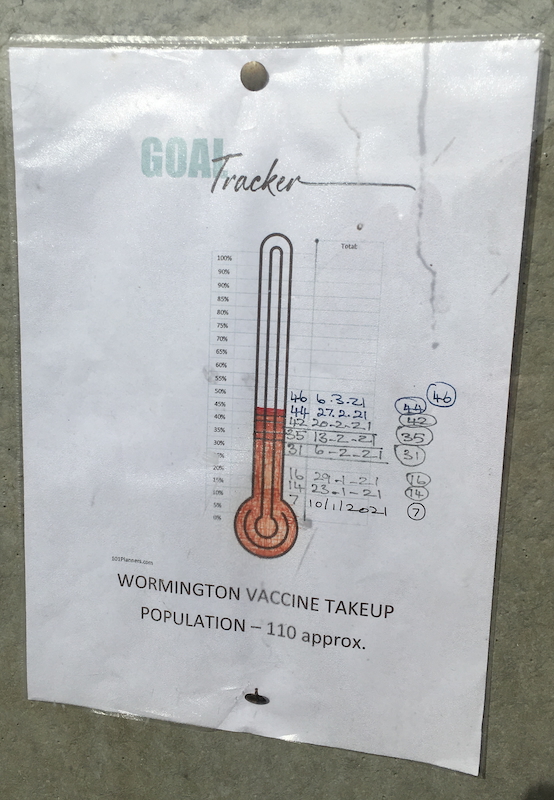 Wormington Village COVID Thermometer on the Village Noticeboard, March 8, 2021