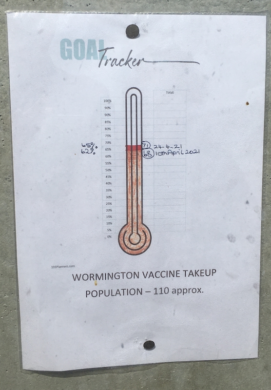 Wormington Village COVID Thermometer on the Village Noticeboard, April 26, 2021