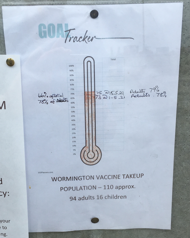 Wormington Village COVID Thermometer on the Village Noticeboard, June 27, 2021